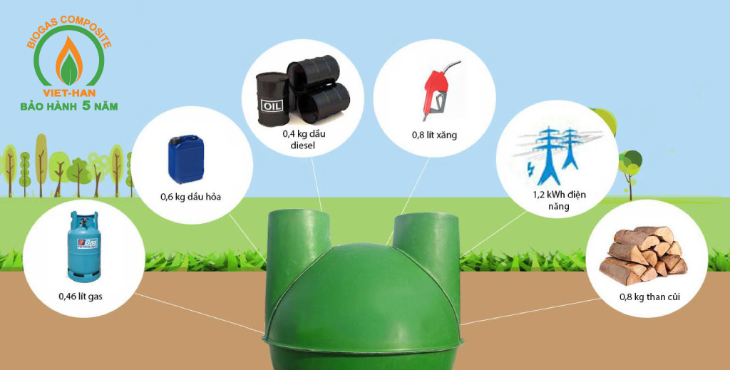 hầm biogas composite