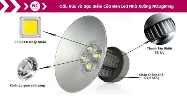 den-led-nhà-xưởng-200w-800x411