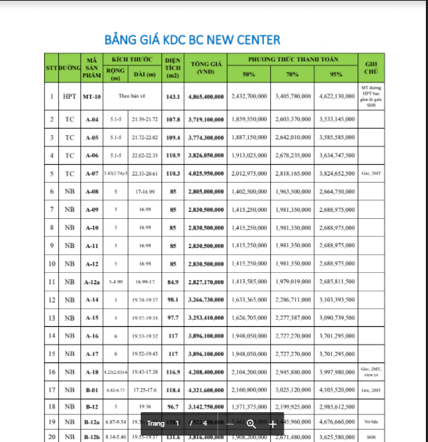 Giá Bán Bình Chánh new center