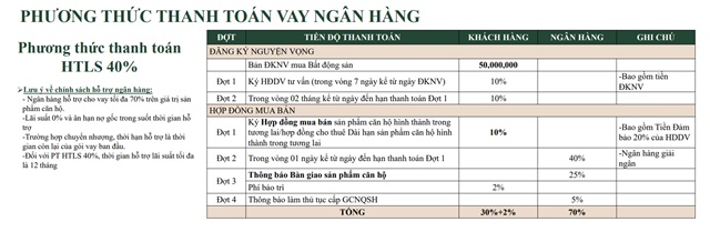 Phương thức thanh toán của Shizen Home