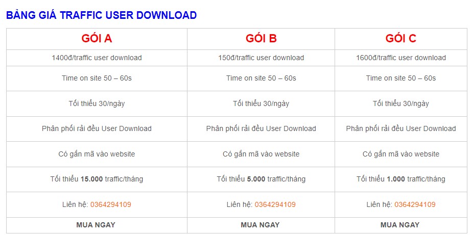 Bảng giá mua traffic user download mới nhất