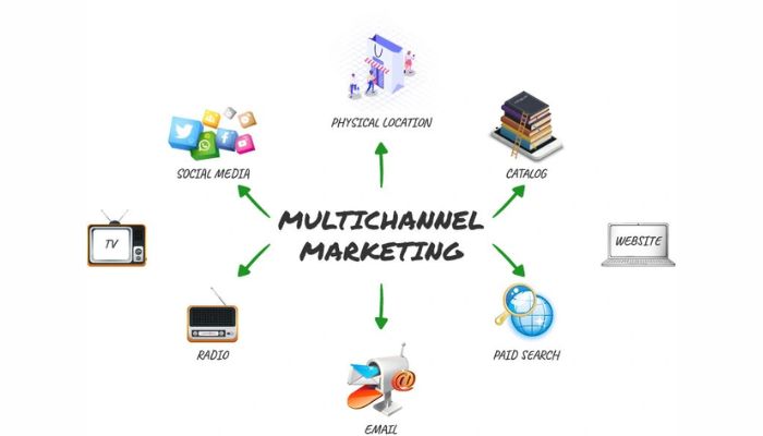 Xây dựng chiến dịch marketing đa kênh giúp tăng doanh số cho doanh nghiệp