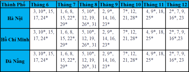 Lịch thi IELTS tại Đà Nẵng năm 2023 mới nhất