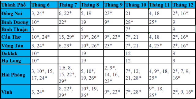 Lịch thi IELTS tại Đà Nẵng năm 2023 mới nhất