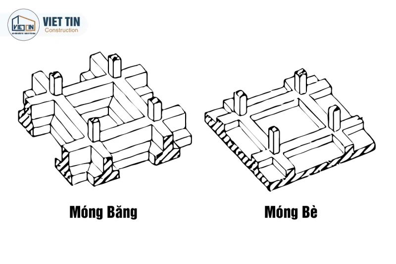 Móng Bè Là Gì - 5 Điểm Khác Biệt với Móng Băng