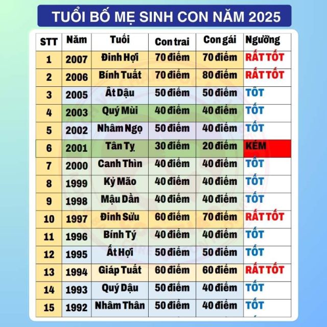 sinh con năm 2025