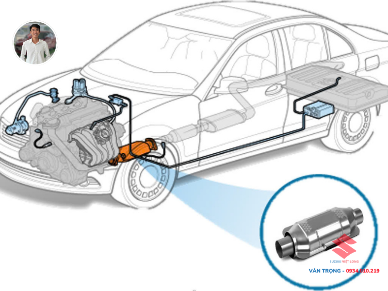 Dấu hiệu lỗi ô tô Suzuki qua mùi đại diện