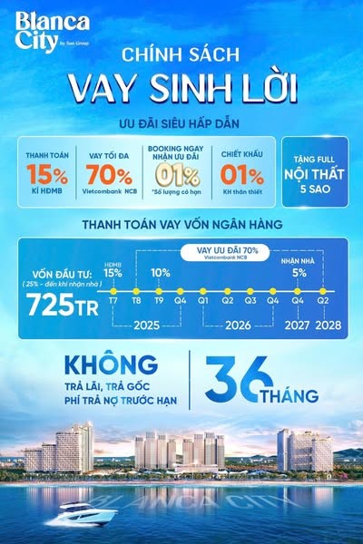 Bảng giá Blanca City