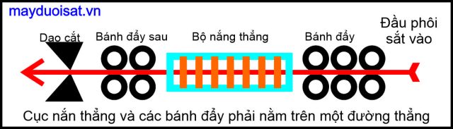 Bước đầu cách chỉnh duỗi thẳng dây sắt