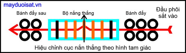 Tạo độ xoắn khi chỉnh duỗi thẳng 