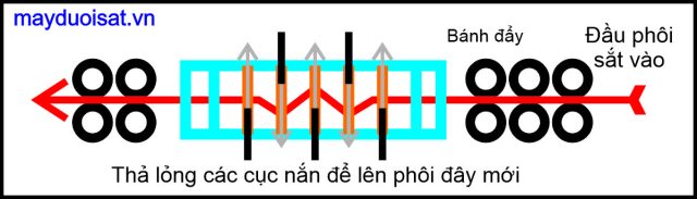 Cách thức lên dây mới máy duỗi sắt