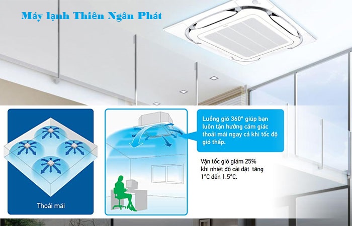 máy lạnh âm trần Daikin Inverter chính hãng