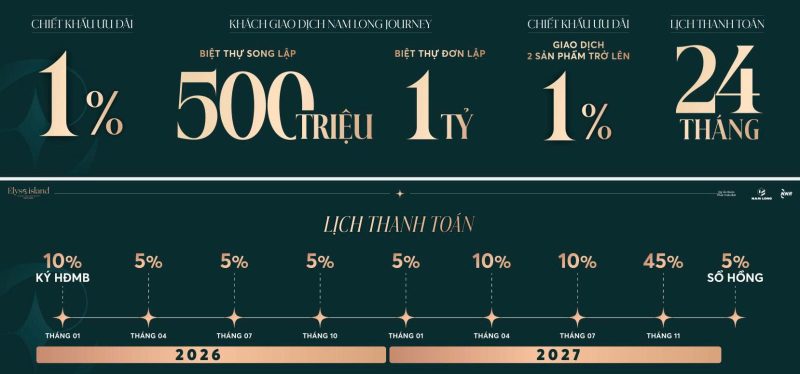 Tiến Độ Thanh Toán nhà phố Elyse Island Nam Long Đại Phước